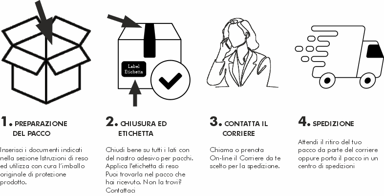 Seguenza politica di reso 2 x Smartphone